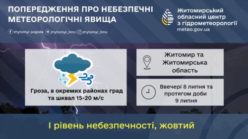 Попередження про небезпечне метеорологічне явище