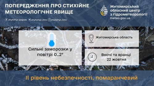 Попередження про стихійне метеорологічне явище ІІ рівня небезпечності (СМЯ ІІ)